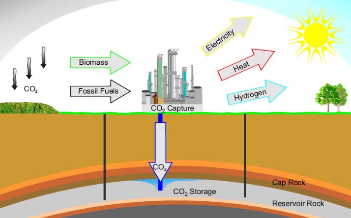 10 công nghệ thân thiện môi trường