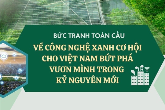 Bức tranh toàn cảnh về công nghệ xanh - Cơ hội cho Việt Nam bứt phá vươn mình trong kỷ nguyên mới