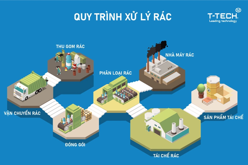 Vẫn là câu chuyện phân loại, thu gom chất thải rắn sinh hoạt